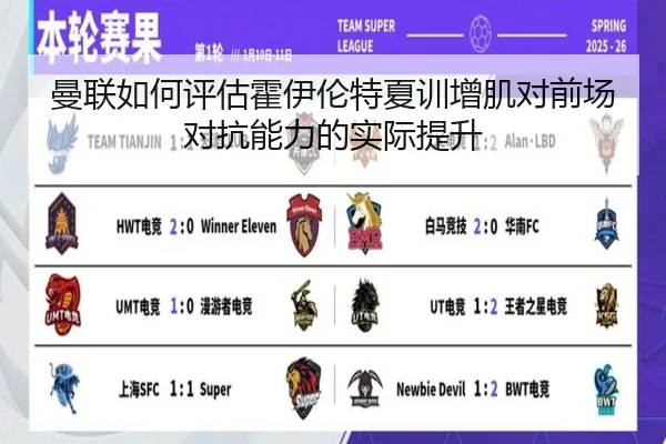 曼联如何评估霍伊伦特夏训增肌对前场对抗能力的实际提升
